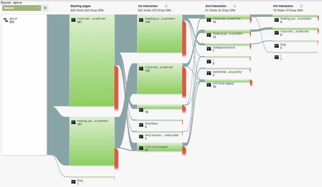 flow chart diagram